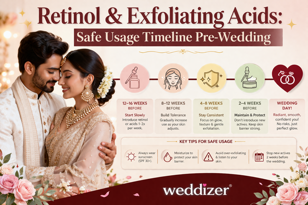Retinol & Exfoliating Acids: Safe Pre-Wedding Skincare Timeline for Radiant Bridal Glow